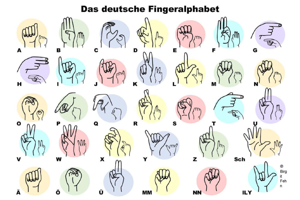 Grafik des Gehörlosenalphabet